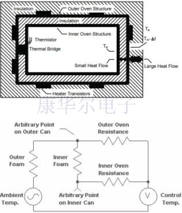 亞皮秒相位穩定倍頻器與Oscillator的關系